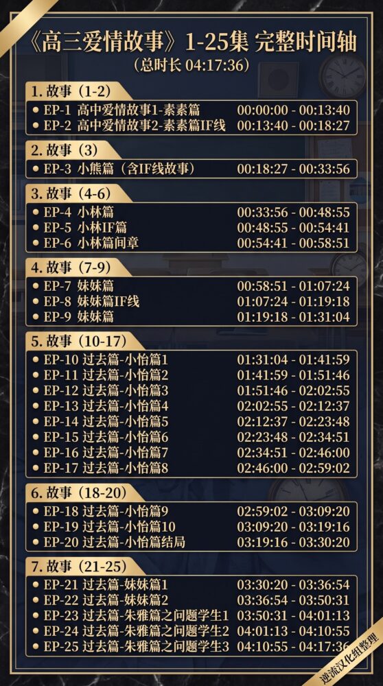 故事列表-尾2